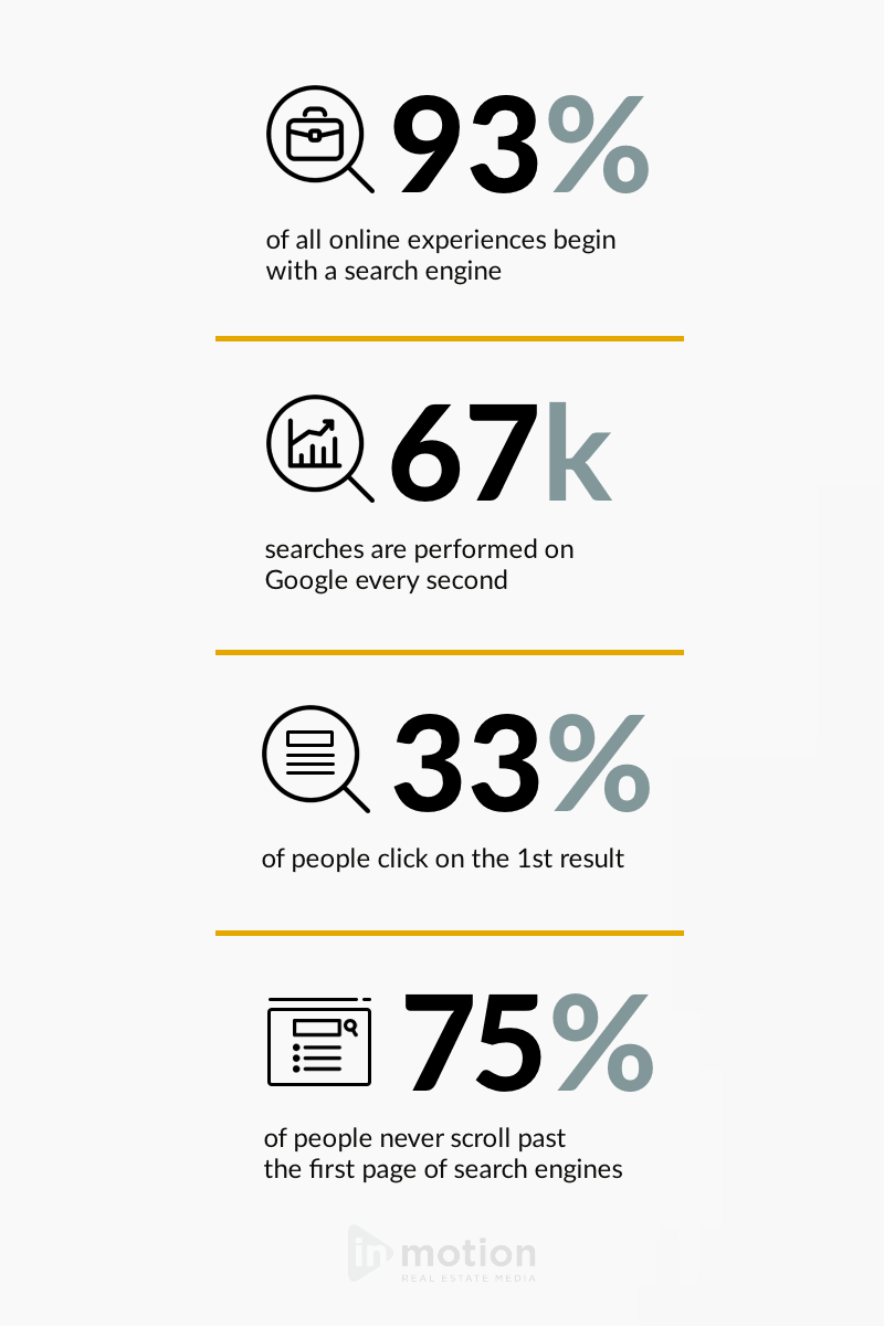 Re Investor Seo